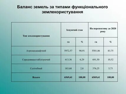 Баланса земное