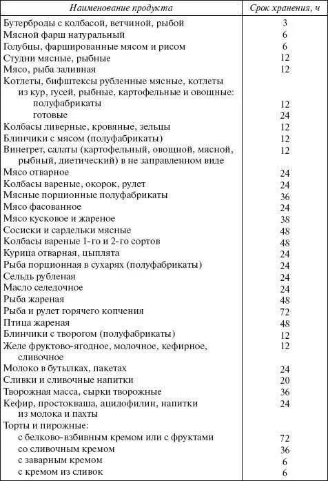 Срок хранения теста. Срок хранения круп таблица. сроки хранения готовой продукции. срок реализации круп. срок хранения выпечки.