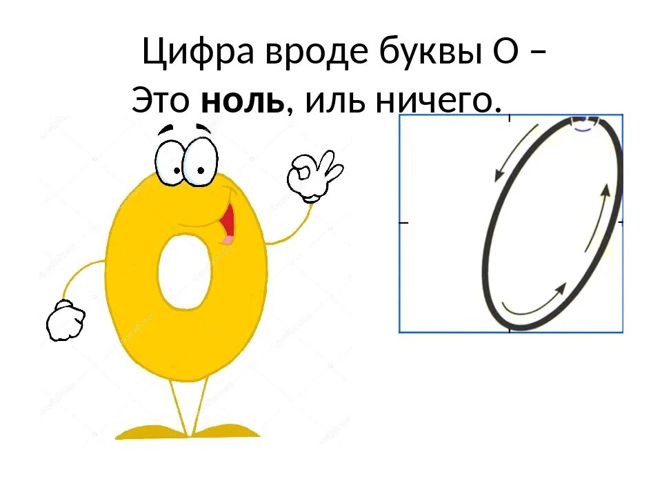 Число 0 и ц. Цифра вроде буквы о. Число и цифра ноль. Цифра вроде буквы о это ноль Иль ничего. Числа с нулями.