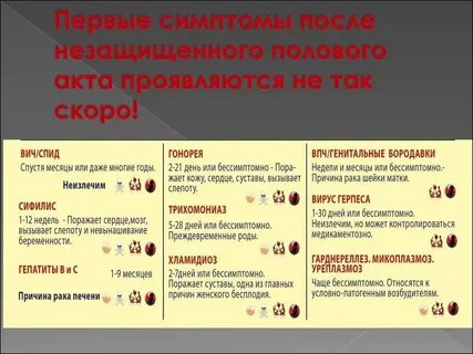 11 день после полового