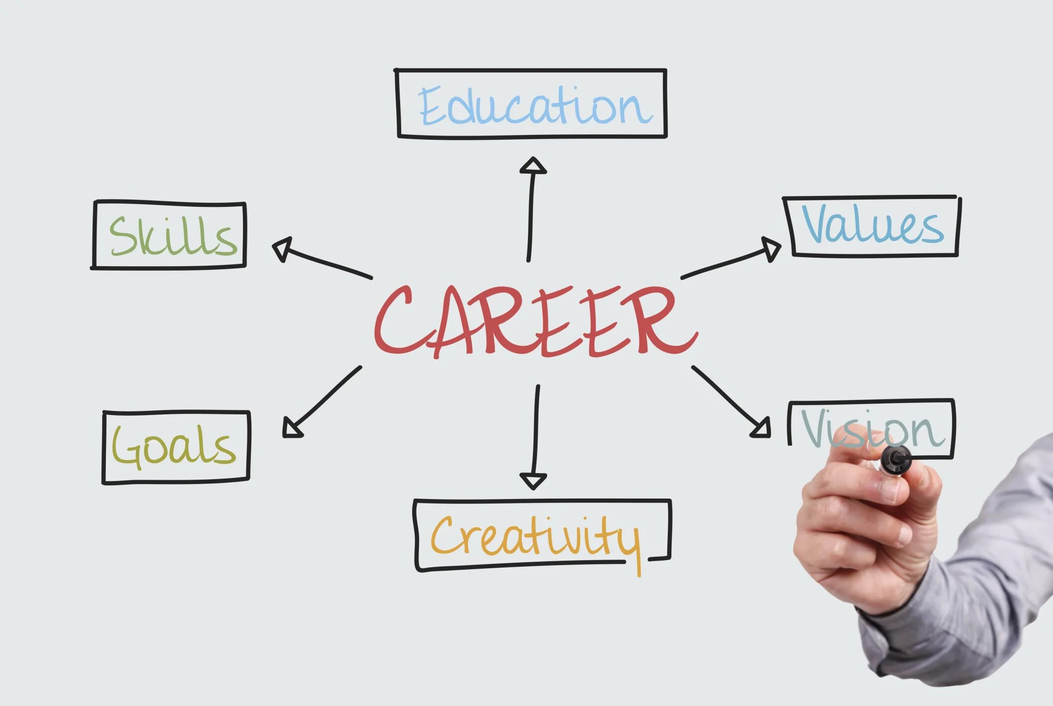 Successful careers. Фон choosing a career. Personal qualities картинка. Career in. What is career.