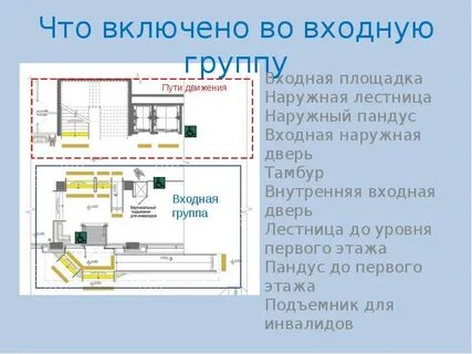 Проект соответствует требованиям