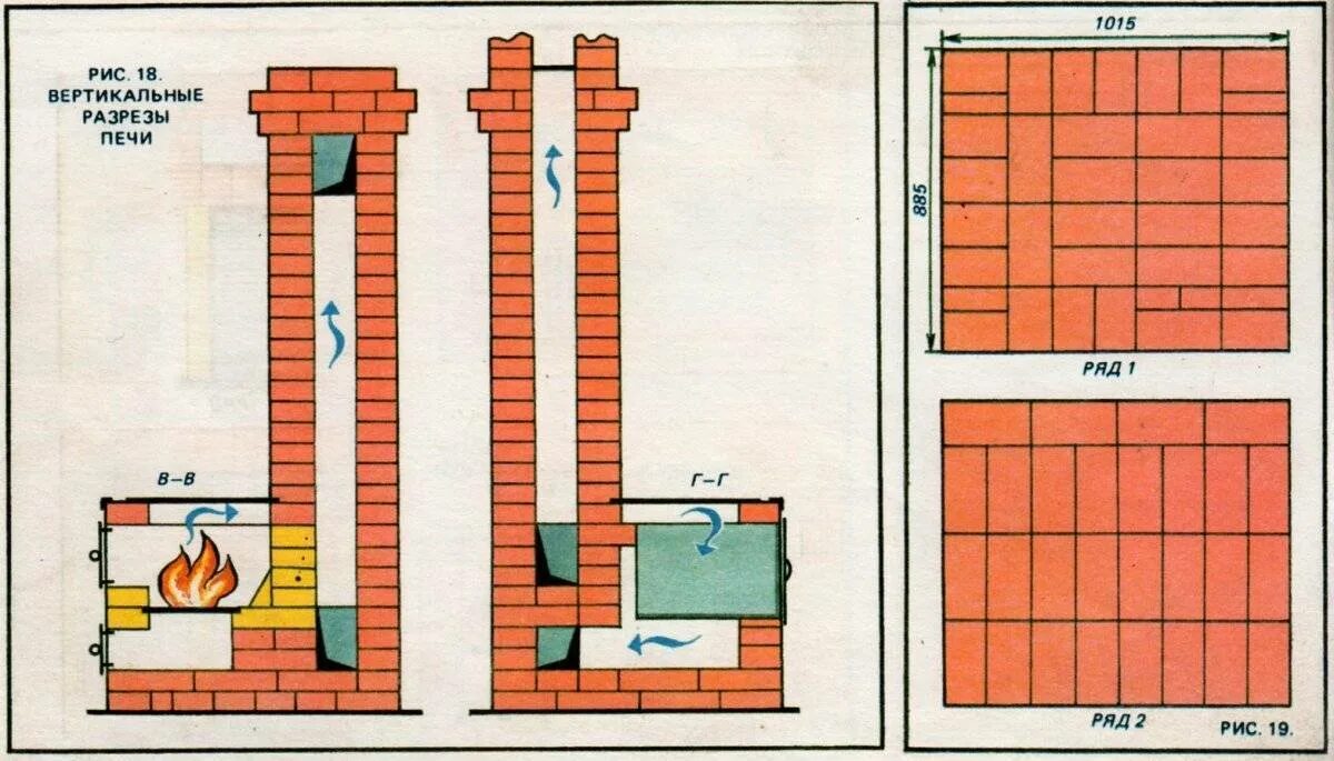 Схемы кладки печи для парилки. Кирпичная печь голландка порядовка. Кирпичная банная печь порядовка. Кирпичная печь для бани порядовка.