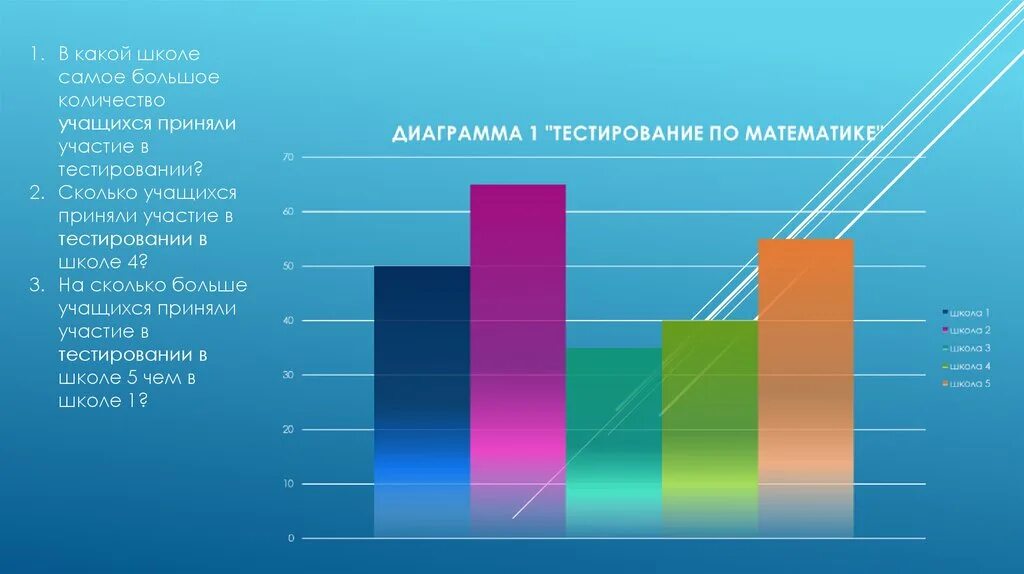 Слайд с диаграммой. Графики для презентации. Диаграммы в POWERPOINT. Цвета диаграммы в презентации.