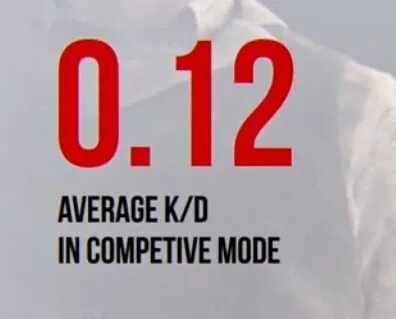 K average