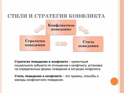 Стратегии конфликта обществознание 6 класс