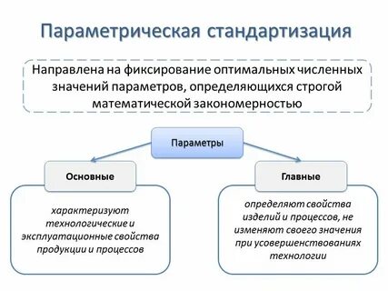 Методы стандартизации примеры