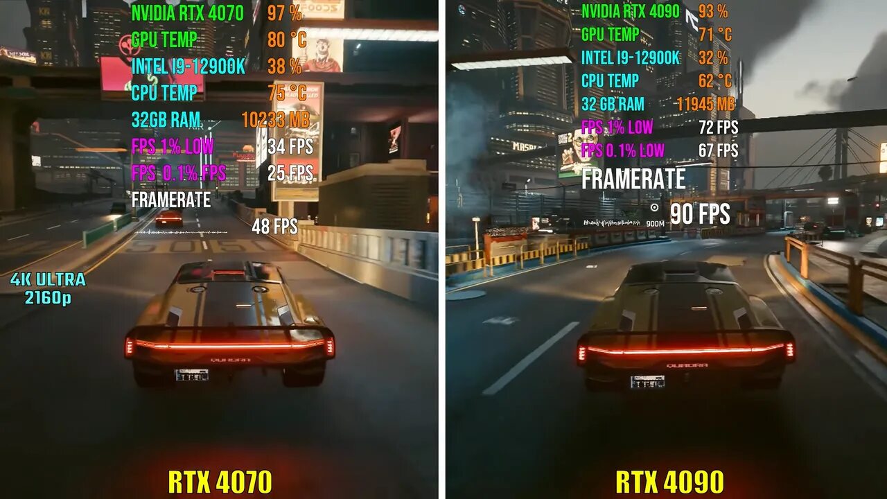 Rtx 4070 super сравнение. 4070 Vs RTX 3070ti. Какие есть игры. RTX 4090 Supreme. RTX 3080 vs 4070 Bench.