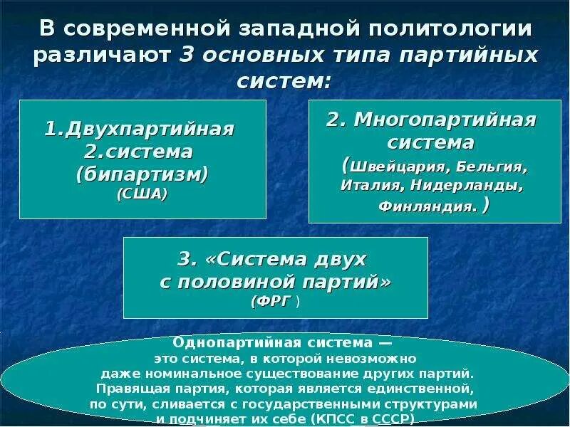 Политические партии и партийные системы тест 11. Двух с половиной Партийная система. Двухпартийная система США. Двух с половиной Партийная система страны. Двухпартийная система США схема.