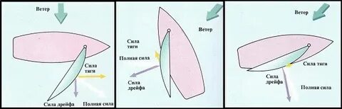 Против ветра быстрее ветра