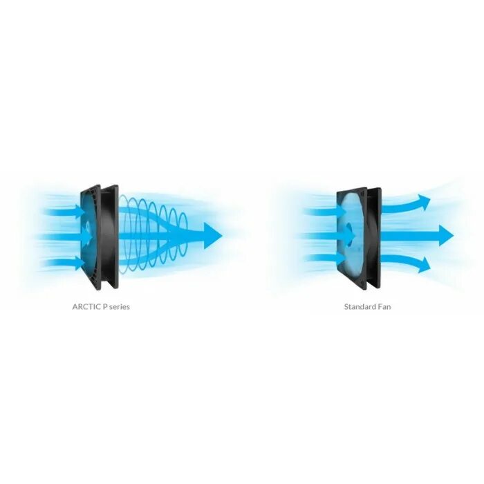 Вентиляторы направление потока. Arctic p12 Silent acfan00130a. Поток воздуха от вентилятора. Направление потока воздуха вентилятора. Поток воздуха из вентилятора.