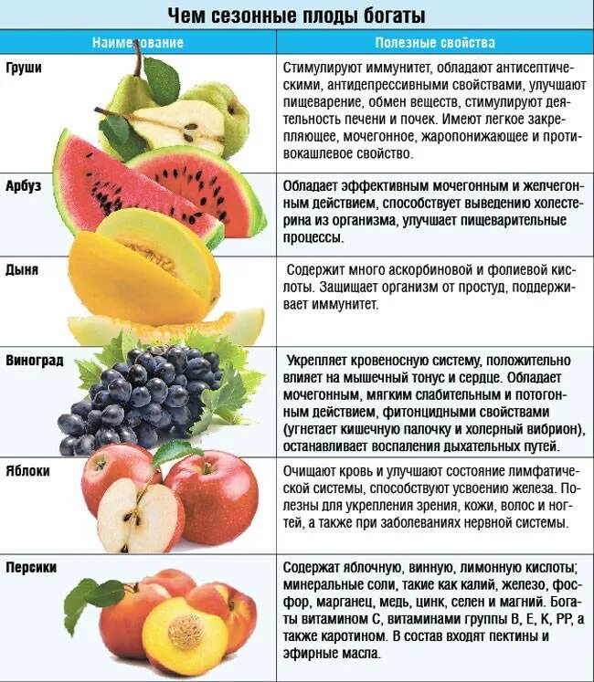 Можно ли есть большие. Полезные фрукты для беременных. Полезные свойства фруктов. Таблица полезных овощей и фруктов. Витамины в фруктах и ягодах.