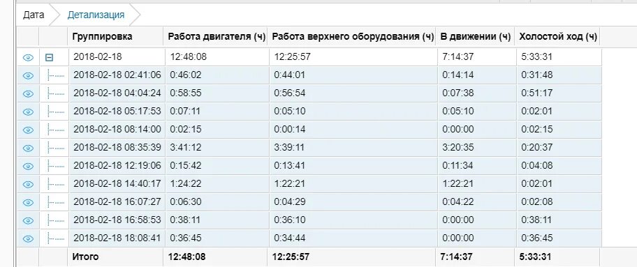 Сколько километров в одном моточасе. Таблица моточасов. 5 Моточасов в км. Моточасы на погрузчике. Работа моточасов.