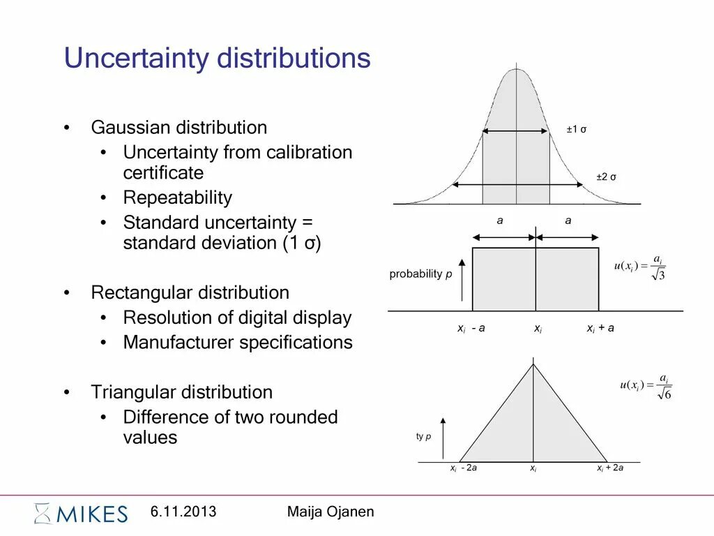 Triangular distribution. Calibration uncertainty. Triangular distribution density function. Sklearn Rectangular distribution. Deviation перевод
