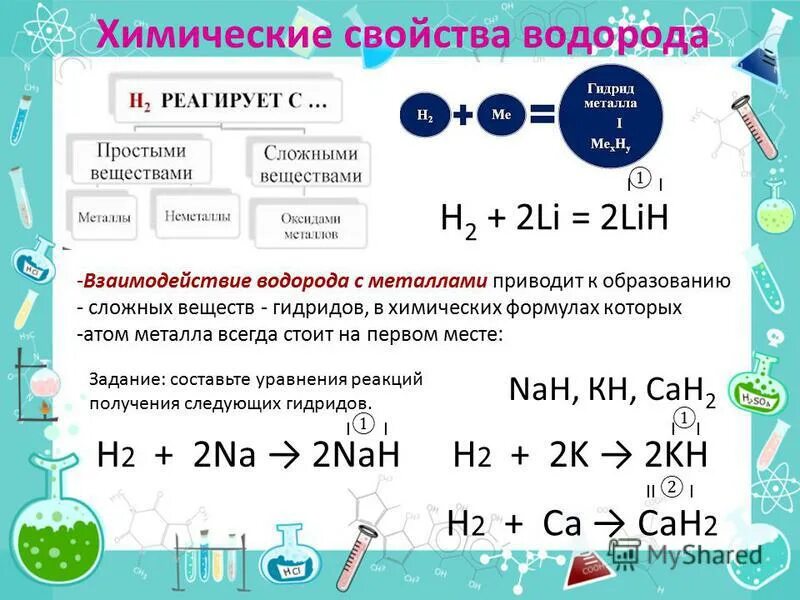 Реакция водорода с na. Химические свойства водорода. Свойства водорода. Физические и химические свойства водорода. Химические свойства водорода с простыми веществами.