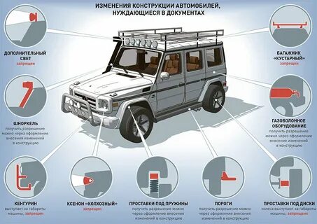 Времени надо автомобильный