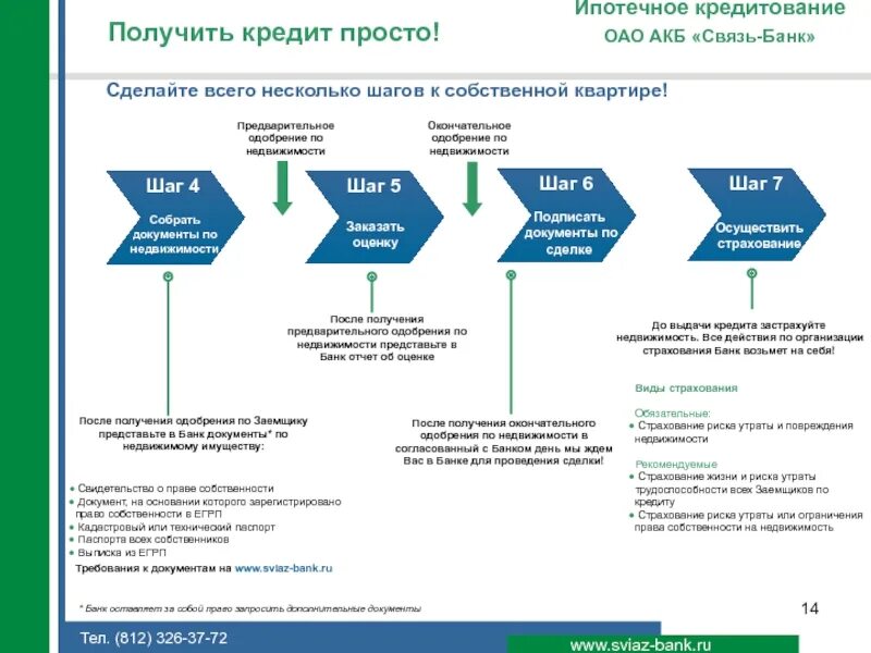 Что нужно для получения кредита. Схема получения кредита. Этапы получения кредита. Схема выдачи ипотеки. Схема получения автокредита.