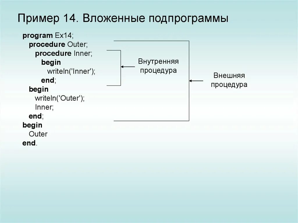 Внешняя подпрограмма. Подпрограмма пример. подпрограмма это. подпрограммы. использование подпрограмм.