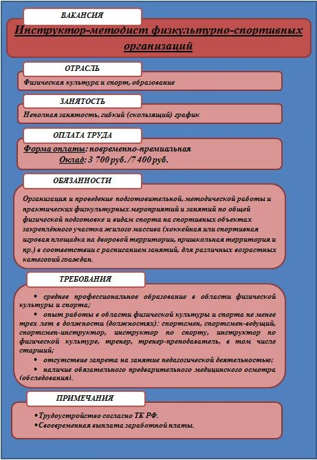трудовые действия тренера. начальник лагеря синоним. стандарт инструктора методиста. профстандарт тренер. профстандарт инструктора-методиста.