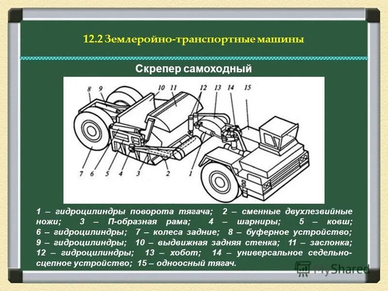 Безопасность самоходных машин. Устройство скрепера. Назначение и устройство скреперов. Скрепер схема. Скрепер самоходный конструкция.