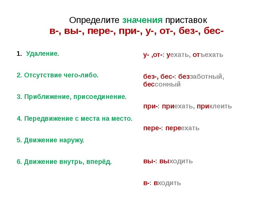 Как обозначить приставку в слове. Значение приставок в русском языке. Приставки значение приставок. Значение приставки пере в глаголах. Значение приставок таблица.