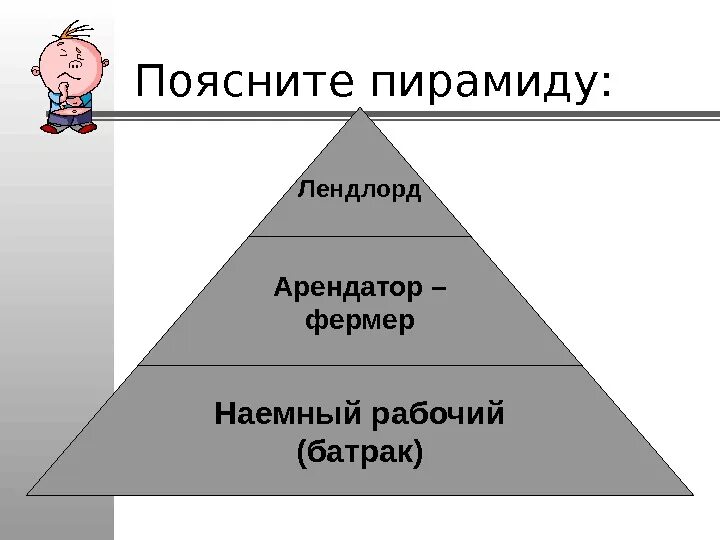 Лендлорд арендатор батрак. Аграрная революция. Фермеры и батраки. Аграрная революция. Лендлорд кто это.