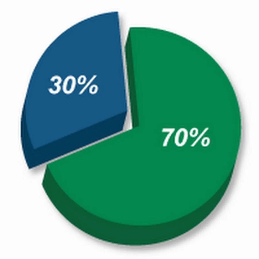 70 процентов на диаграмме