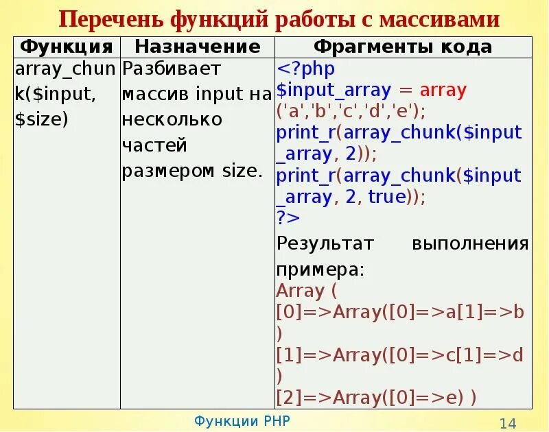 Функции для работы с массивами. Функции php. Функции с массивами php. Функции пхп.