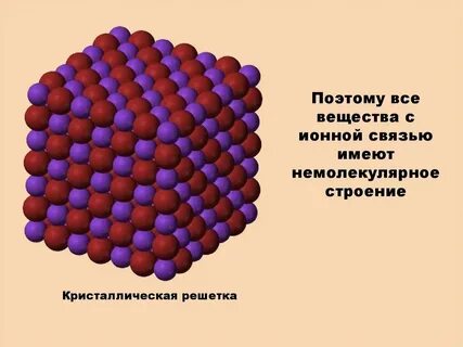Связь строения и свойств материала