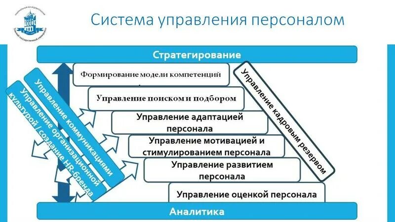 Элементы современного управления. Элементы системы управления персоналом. Элементы системы управления персоналом организации. Элементы процесса управления персоналом. Основные элементы системы управления персоналом.