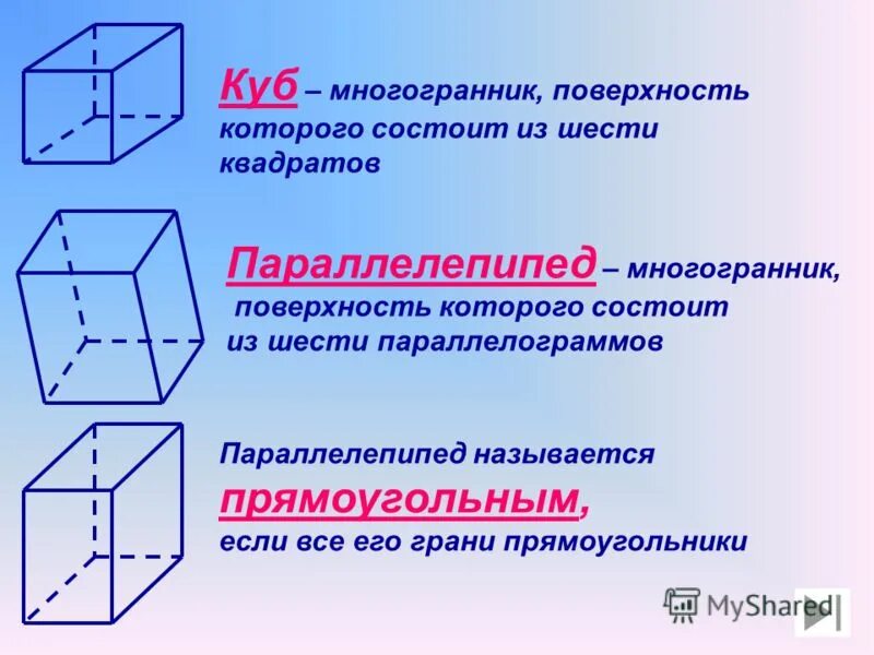 Куб (гексаэдр)– многогранник, поверхность которого состоит из шести. Куб параллелепипед. Параллелепипед многогранники. Прямоугольный параллелепипед фигура.