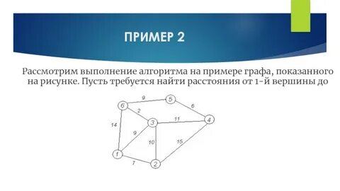 Центр графа