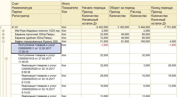 Осв 43 счета. Оборотно-сальдовая ведомость по счету 43. Оборотка 43 счета. 43 Счет в 1с. Остатки по 41 счету