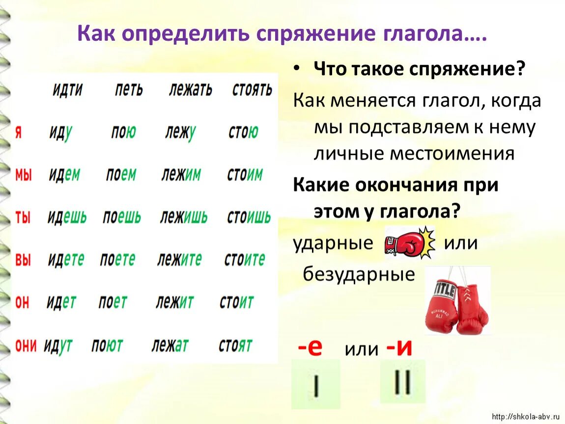 Как отличить спряжения