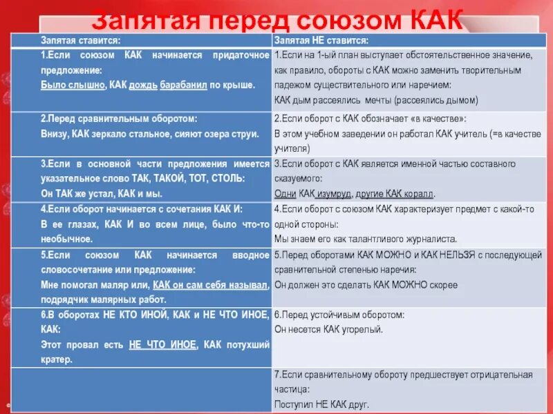 Подготовка к егэ пунктуация. Когда ставится запятая перед союзом как. Запятая перед как. Запятая перед и. Запятая перед союзом как.