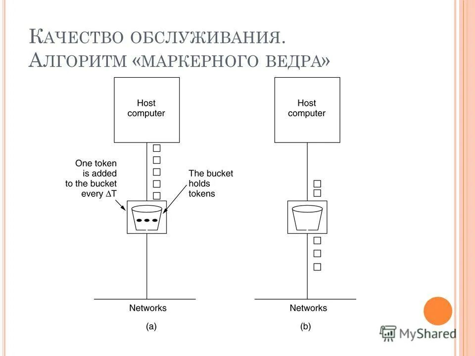 Алгоритм маркеров