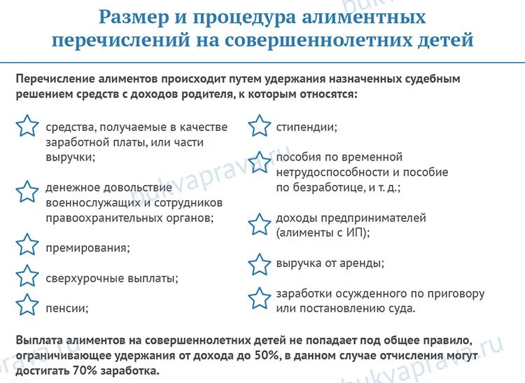 Алименты студенту очнику после 18