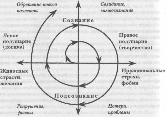 Созидание значение слова