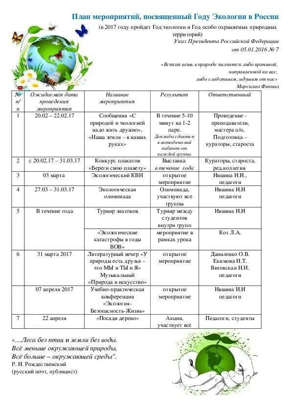 Мероприятия по экологии. План мероприятий по экологии. План работы по экологии. Название мероприятий по экологии для детей. Отчет экологического мероприятия