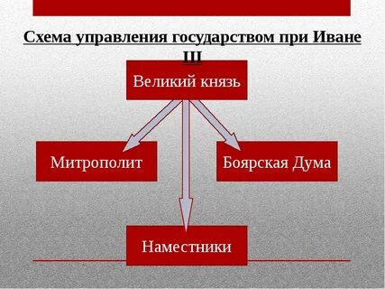 Управление страной