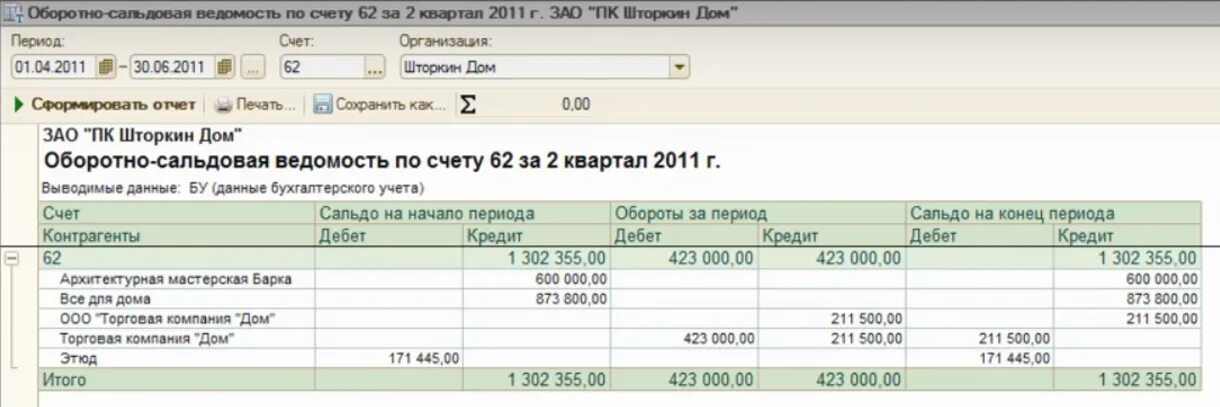 Авансы счет бухгалтерского. 62 Счет бухгалтерского учета оборотно-сальдовая ведомость. Оборотно-сальдовая ведомость по счету 62.02. Оборотно сальдовая ведомость 62 счет. Карточка 62 счёта оборотно сальдовая.