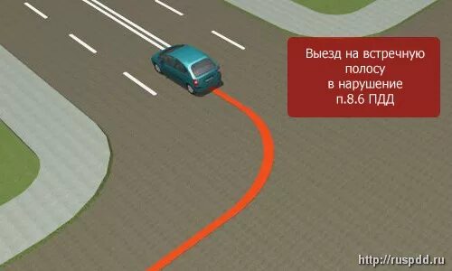 6 пдд рф. П.П 8.6 ПДД РФ. Выезд на встречную полосу при повороте налево. Выезд на встречную полосу при повороте. Выезд на встречную полосу при повороте налево на перекрестке.