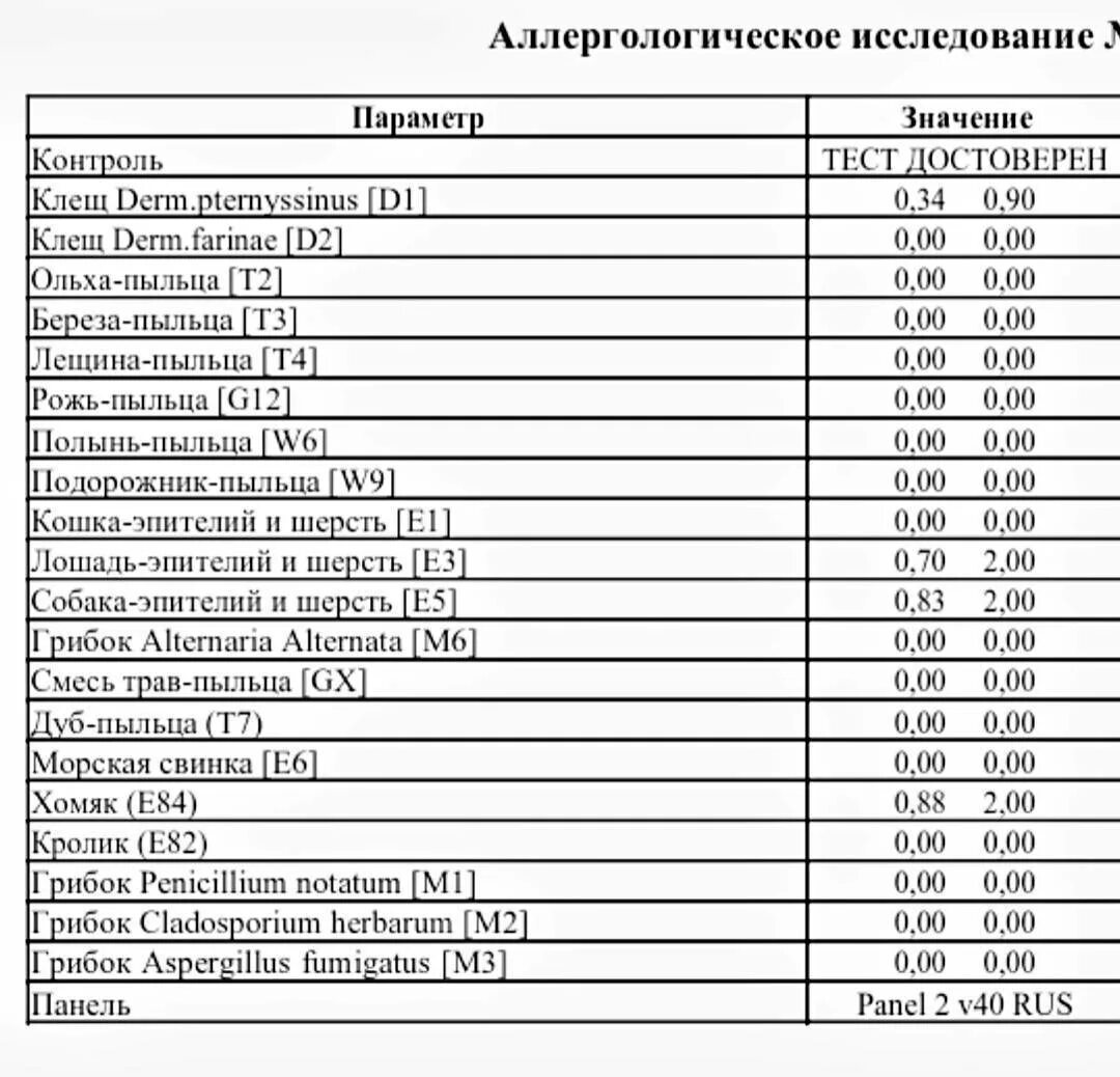 Какой анализ на аллергию на кошек. Нормальные показатели на аллергены. Нормы для исследования крови на аллергены. Анализ крови на аллергию у детей. Анализ на выявление аллергена у детей.