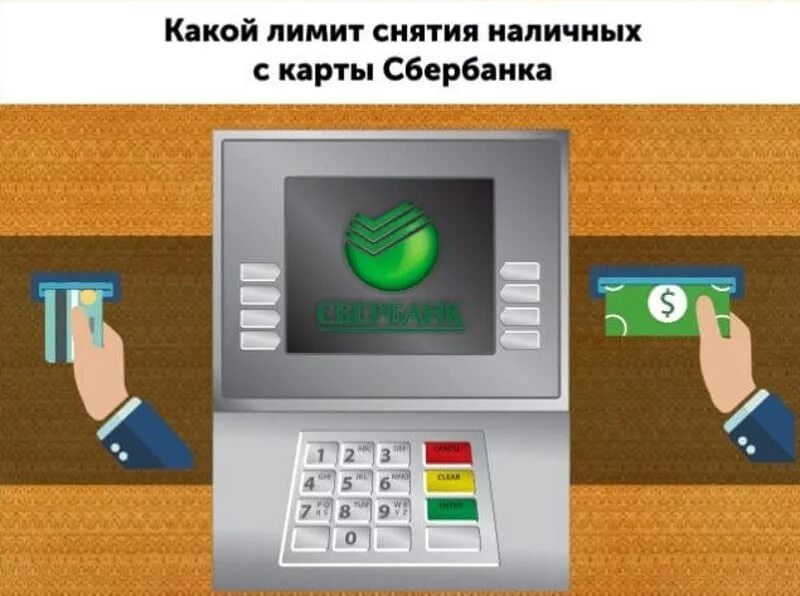 Лимиты по банковским картам. Ограничения по снятию наличных в сбербанке. Лимит на снятие наличных в сбербанке. Карта сбербанка мир классическая. Карта сбербанк ограничения по снятию.