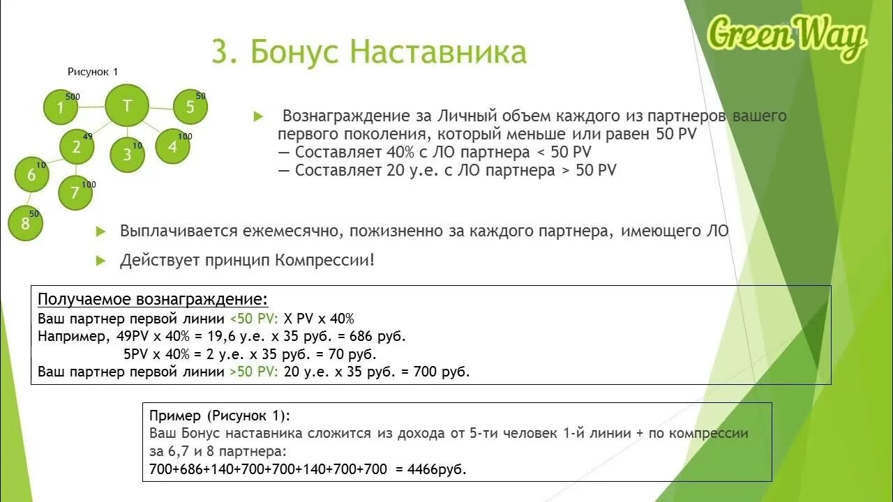 Greenway маркетинг план 2022. Маркетинг план Гринвей. Маркетинг план компании Гринвэй. Маркетинг план Гринвей 2023. Гринвей режим работы