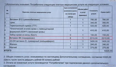 Анализ на витамины форум