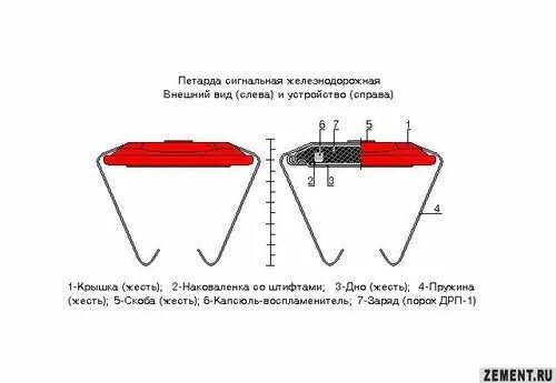 Срок службы петарды. Петарда сигнальная Железнодорожная ПСЖ рбид.773757.001ту. Петарды ЖД сигнальные. Сигнальная петарда РЖД.