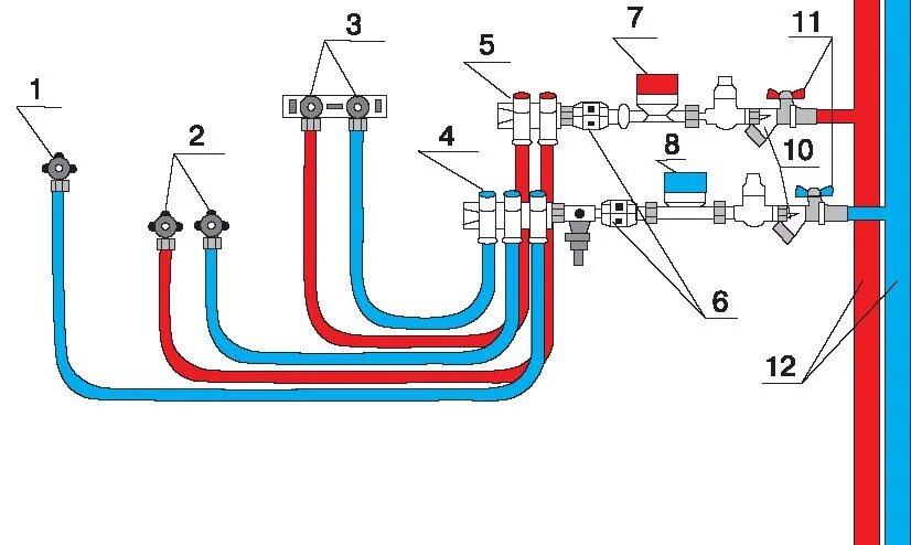 Схема коллекторной разводки водоснабжения. Коллектор для водоснабжения схема подключения. Монтажная схема водоснабжения в квартире. Схема разводки полипропиленовых трубопроводов.