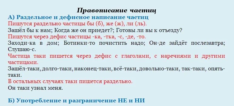 Урок русского языка правописание частиц. Частицы раздельное и дефисное написание частиц. Дефисное написание частиц. Частицы раздельно и через дефис. Раздельное и дефисное написание частиц примеры.