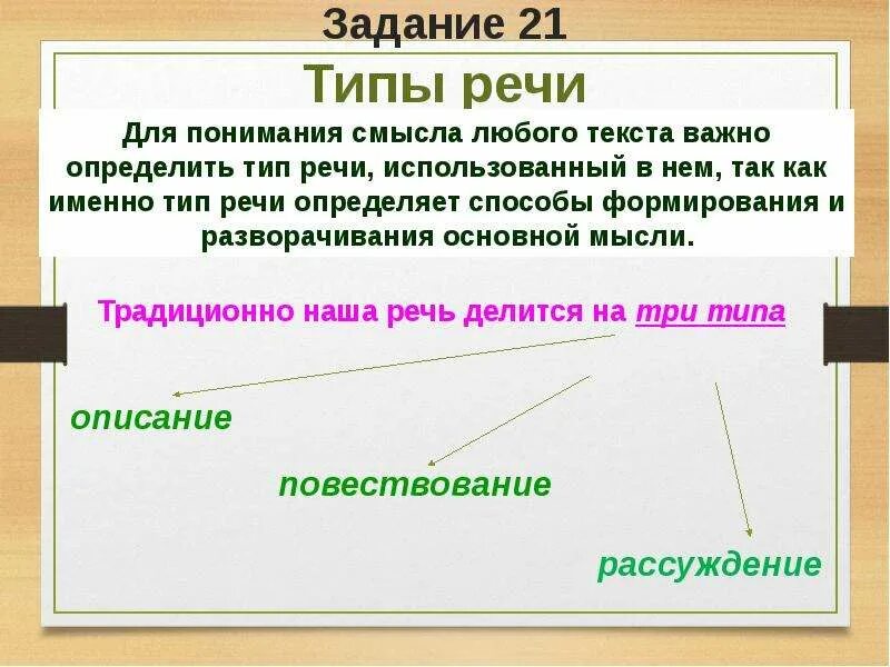 Картинки ТИП РЕЧИ ОПИСАНИЕ ПРИЗНАКИ